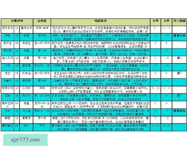 世界杯竞猜赛事全程直播解析与热门赛程实时预测指南