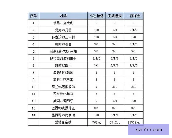 世界杯胜负预测与分析揭秘 热门赛事预测与投注策略指南