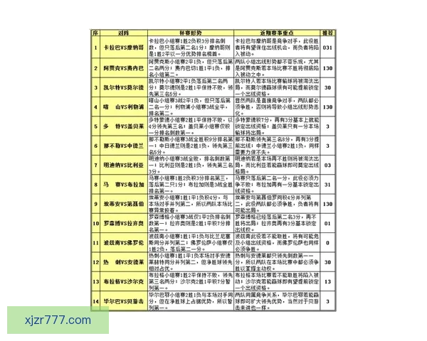世界杯胜负预测专家推荐全方位分析助你精准预测比赛结果